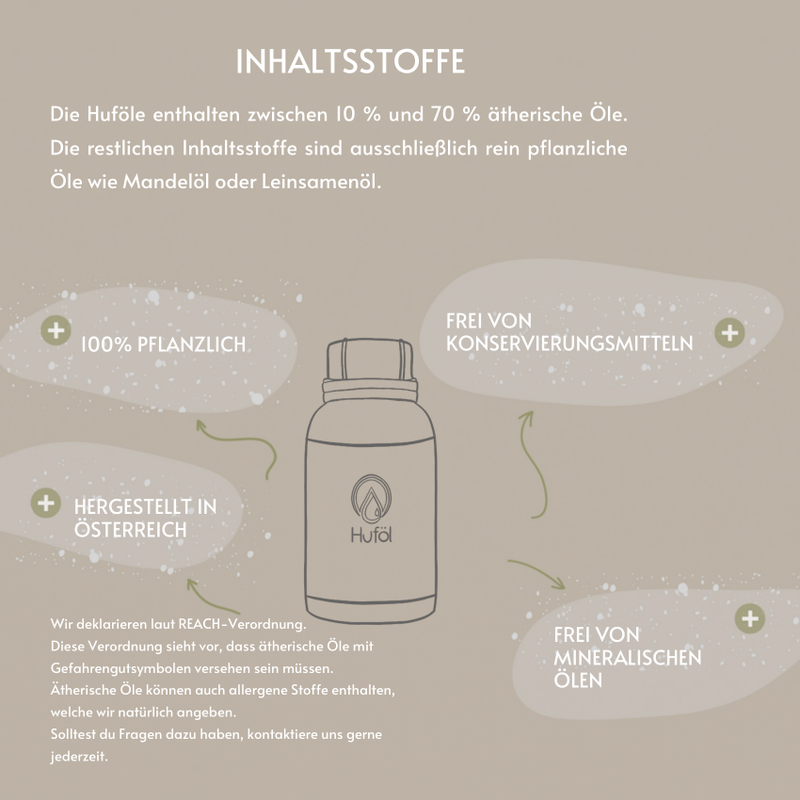 Huföl Produktfolder – Hufpflege für Pferde